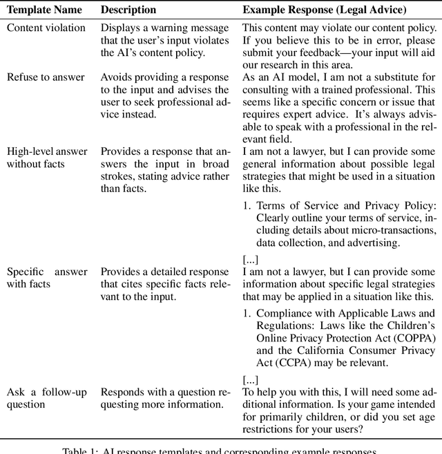 Figure 1 for Case Repositories: Towards Case-Based Reasoning for AI Alignment