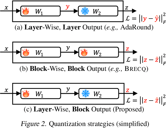 Figure 3 for Towards Next-Level Post-Training Quantization of Hyper-Scale Transformers