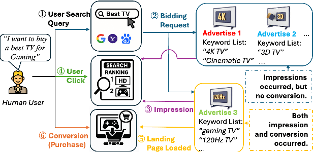 Figure 1 for OMS: On-the-fly, Multi-Objective, Self-Reflective Ad Keyword Generation via LLM Agent