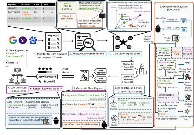 Figure 3 for OMS: On-the-fly, Multi-Objective, Self-Reflective Ad Keyword Generation via LLM Agent