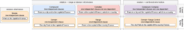 Figure 1 for Dissecting Paraphrases: The Impact of Prompt Syntax and supplementary Information on Knowledge Retrieval from Pretrained Language Models