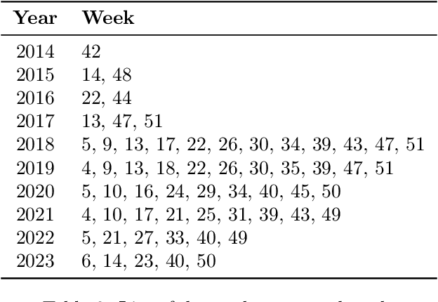 Figure 4 for Data Processing for the OpenGPT-X Model Family