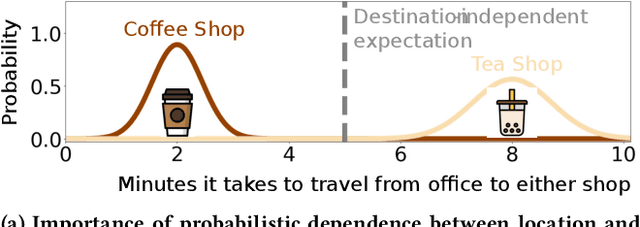 Figure 1 for TrajGPT: Controlled Synthetic Trajectory Generation Using a Multitask Transformer-Based Spatiotemporal Model