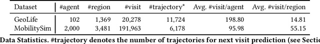 Figure 4 for TrajGPT: Controlled Synthetic Trajectory Generation Using a Multitask Transformer-Based Spatiotemporal Model