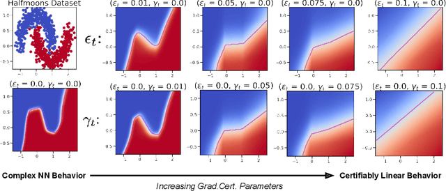 Figure 1 for Robust Explanation Constraints for Neural Networks