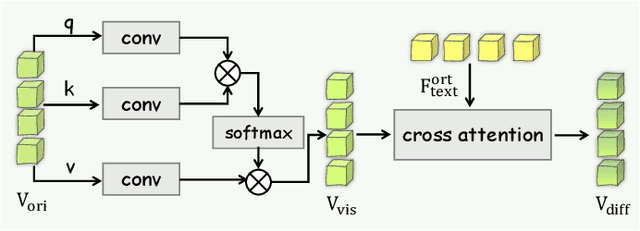 Figure 3 for See What You Seek: Semantic Contextual Integration for Cloth-Changing Person Re-Identification