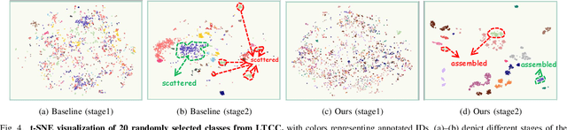 Figure 4 for See What You Seek: Semantic Contextual Integration for Cloth-Changing Person Re-Identification