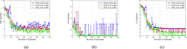 Figure 4 for Semantic Information Marketing in The Metaverse: A Learning-Based Contract Theory Framework