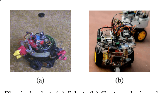 Figure 3 for Dynamic Subgoal based Path Formation and Task Allocation: A NeuroFleets Approach to Scalable Swarm Robotics