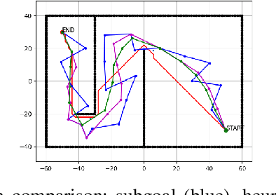 Figure 2 for Dynamic Subgoal based Path Formation and Task Allocation: A NeuroFleets Approach to Scalable Swarm Robotics