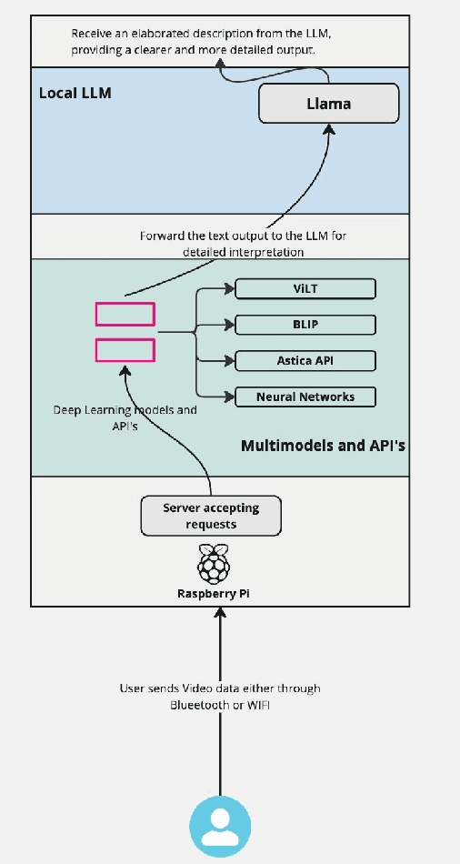 Figure 2 for Turn-by-Turn Indoor Navigation for the Visually Impaired