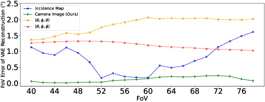 Figure 3 for Boost 3D Reconstruction using Diffusion-based Monocular Camera Calibration