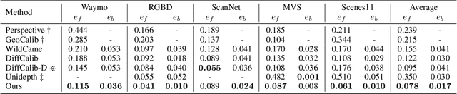 Figure 2 for Boost 3D Reconstruction using Diffusion-based Monocular Camera Calibration