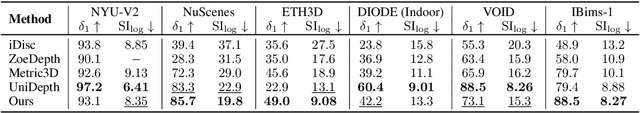 Figure 4 for Boost 3D Reconstruction using Diffusion-based Monocular Camera Calibration