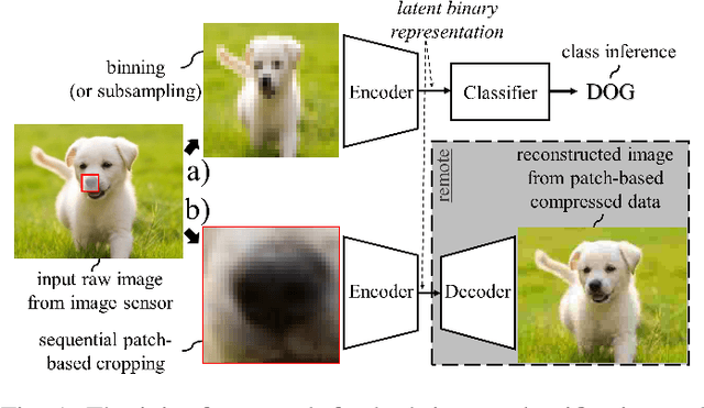 Figure 1 for A 1Mb mixed-precision quantized encoder for image classification and patch-based compression