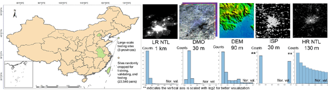 Figure 3 for DeepLight: Reconstructing High-Resolution Observations of Nighttime Light With Multi-Modal Remote Sensing Data