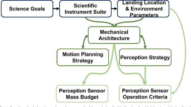 Figure 3 for Detecting Grasping Sites in a Martian Lava Tube: Multi-Stage Perception Trade Study for ReachBo