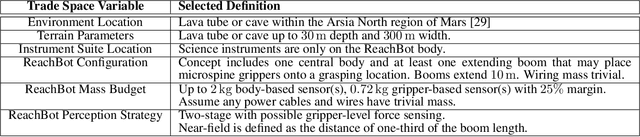 Figure 2 for Detecting Grasping Sites in a Martian Lava Tube: Multi-Stage Perception Trade Study for ReachBo