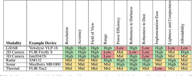 Figure 4 for Detecting Grasping Sites in a Martian Lava Tube: Multi-Stage Perception Trade Study for ReachBo