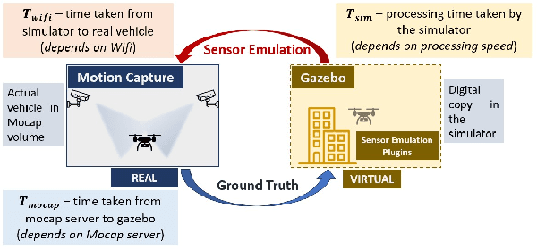 Figure 3 for MIXED-SENSE: A Mixed Reality Sensor Emulation Framework for Test and Evaluation of UAVs Against False Data Injection Attacks