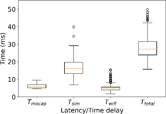 Figure 4 for MIXED-SENSE: A Mixed Reality Sensor Emulation Framework for Test and Evaluation of UAVs Against False Data Injection Attacks