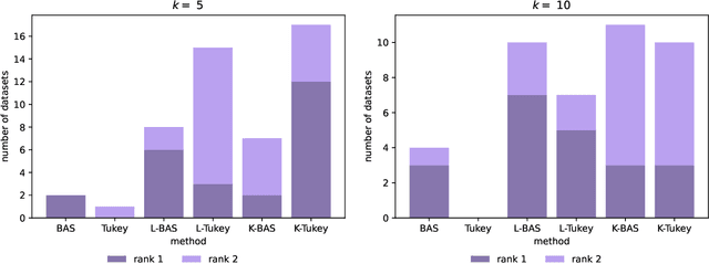 Figure 1 for Better Private Linear Regression Through Better Private Feature Selection