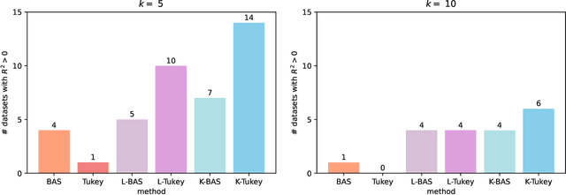 Figure 2 for Better Private Linear Regression Through Better Private Feature Selection