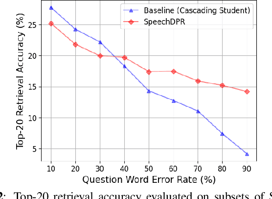 Figure 3 for SpeechDPR: End-to-End Spoken Passage Retrieval for Open-Domain Spoken Question Answering