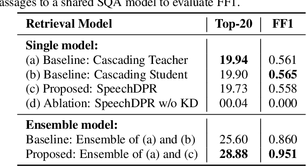 Figure 2 for SpeechDPR: End-to-End Spoken Passage Retrieval for Open-Domain Spoken Question Answering