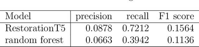 Figure 2 for ReactionT5: a large-scale pre-trained model towards application of limited reaction data