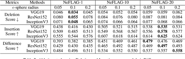 Figure 4 for Negative Flux Aggregation to Estimate Feature Attributions