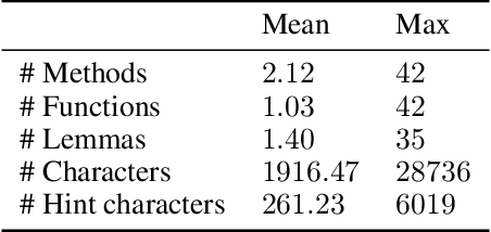 Figure 3 for DafnyBench: A Benchmark for Formal Software Verification