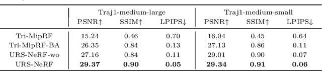 Figure 2 for URS-NeRF: Unordered Rolling Shutter Bundle Adjustment for Neural Radiance Fields