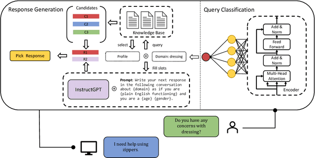 Figure 1 for A Dialogue System for Assessing Activities of Daily Living: Improving Consistency with Grounded Knowledge