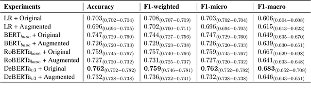 Figure 2 for A Dialogue System for Assessing Activities of Daily Living: Improving Consistency with Grounded Knowledge