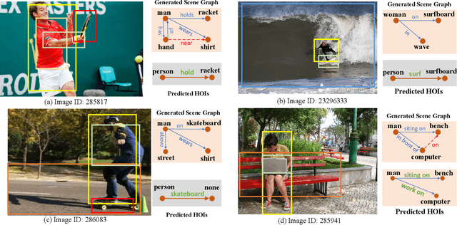 Figure 3 for Towards a Unified Transformer-based Framework for Scene Graph Generation and Human-object Interaction Detection