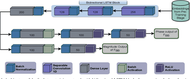 Figure 4 for Self-supervised Contrastive Learning for 6G UM-MIMO THz Communications: Improving Robustness Under Imperfect CSI