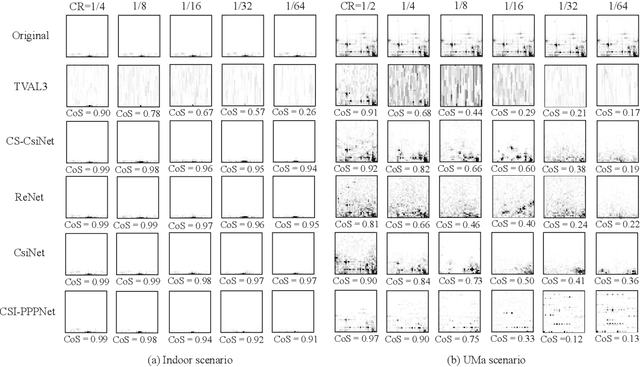 Figure 4 for CSI-PPPNet: A One-Sided Deep Learning Framework for Massive MIMO CSI Feedback