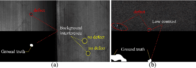 Figure 1 for Decision Fusion Network with Perception Fine-tuning for Defect Classification