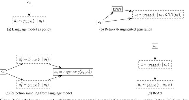 Figure 2 for Aviary: training language agents on challenging scientific tasks