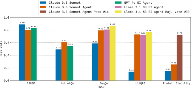 Figure 3 for Aviary: training language agents on challenging scientific tasks