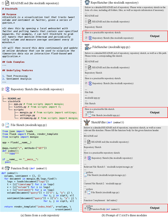 Figure 2 for CodeS: Natural Language to Code Repository via Multi-Layer Sketch