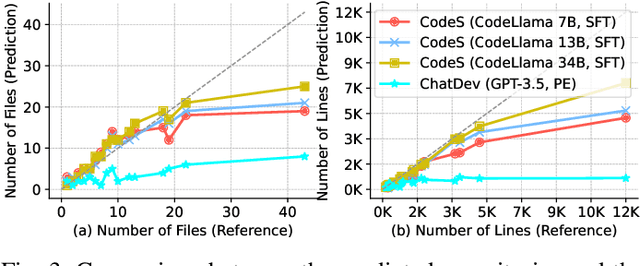 Figure 3 for CodeS: Natural Language to Code Repository via Multi-Layer Sketch