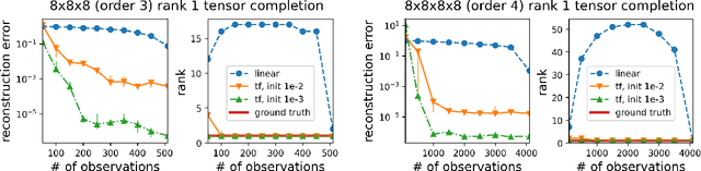 Figure 2 for Understanding Deep Learning via Notions of Rank