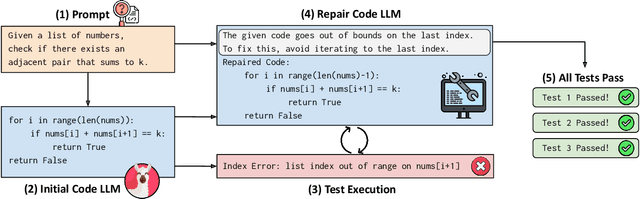 Figure 1 for DistiLRR: Transferring Code Repair for Low-Resource Programming Languages