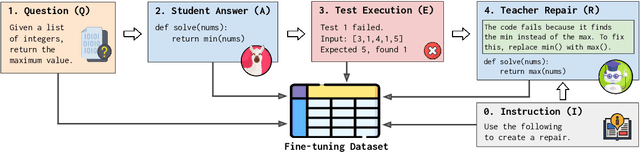 Figure 3 for DistiLRR: Transferring Code Repair for Low-Resource Programming Languages