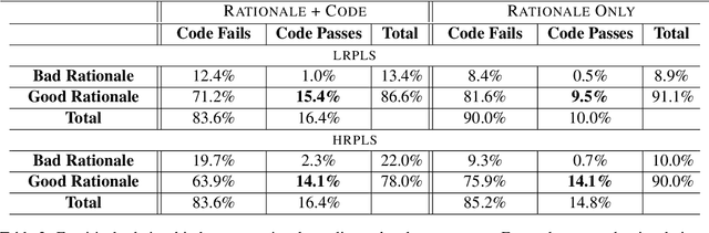 Figure 4 for DistiLRR: Transferring Code Repair for Low-Resource Programming Languages