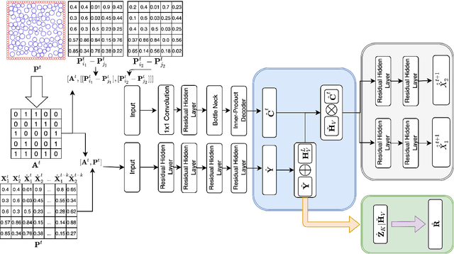 Figure 1 for Graph network for simultaneous learning of forward and inverse physics