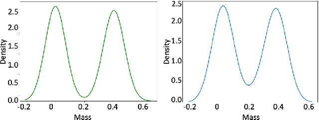 Figure 3 for Graph network for simultaneous learning of forward and inverse physics