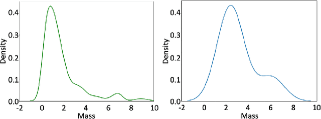 Figure 4 for Graph network for simultaneous learning of forward and inverse physics